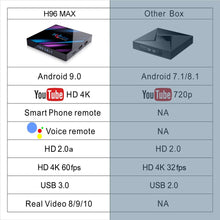 Load image into Gallery viewer, 2020 H96 MAX RK3318 Smart TV Box Android 9 9.0 4GB 32GB 64GB 4K Youtube Media player H96MAX TVBOX Android TV Set top box 2GB16GB