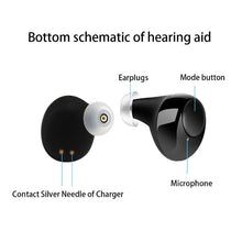 Load image into Gallery viewer, 1 Pair USB Rechargeable Mini In Ear Portable Invisible Hearing Aids Assistant Adjustable Tone Sound Amplifier For Deaf Elderly