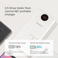 Load image into Gallery viewer, 20000mAh ROMOSS SW20 Pro Portable Power Bank Charger External Battery PD 3.0 Fast Charging With LED Display For Phones Tablet