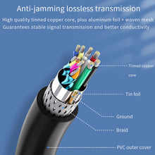 Load image into Gallery viewer, New USB 2.0 Male to Female USB Cable 1.5m 3m 5m Extender Cord Wire Super Speed Data Sync Extension Cable For PC Laptop Keyboard