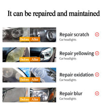 Load image into Gallery viewer, 20ml Car Headlight Repair fluid scratch remove Refurbishment Coating Oxidation repair Polishing Car Light Repair Agent TSLM1