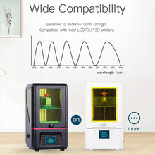 Load image into Gallery viewer, Anycubic 405nm 1L Resin for Photon Photon-S 3D Printer SLA UV Sensitive Resin Liquid Printing Material Photosensitive uv Resina
