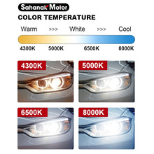 Load image into Gallery viewer, LED H7 H4 9012 HIR2 H8 H3 H11 9007 H13 9005 HB3 9006 HB4 H1 Car Headlight Bulbs 6500K 4300K 5000K 8000K Motorcycle Fog Lamps 12V
