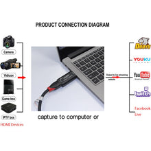Load image into Gallery viewer, ALLOYSEED USB 3.0/2.0 Video Capture Card HDMI 1 Way to USB 2.0 1080P Mini Acquisition Card HD Camera Recording Live Streaming
