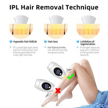 Load image into Gallery viewer, Ipl Hair Removal 600000 Flash Professional Ipl Hair Removal Home Use Epilator LCD Pulsed Light Mini Portable Laser Hair Removal
